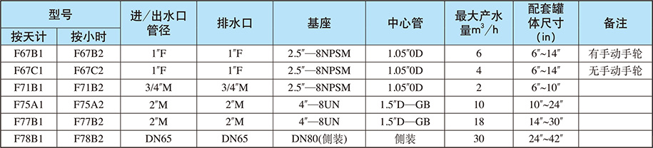 過濾系統/全自動過濾網