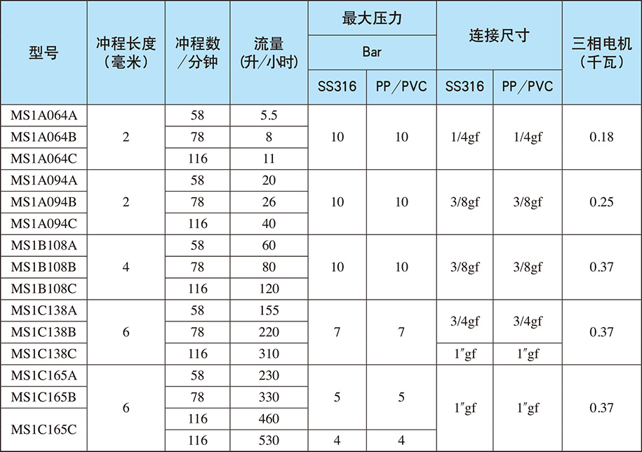電機驅動計量泵SPRING系列